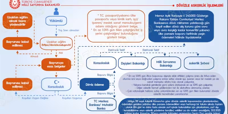 dovizle askerlik sureci