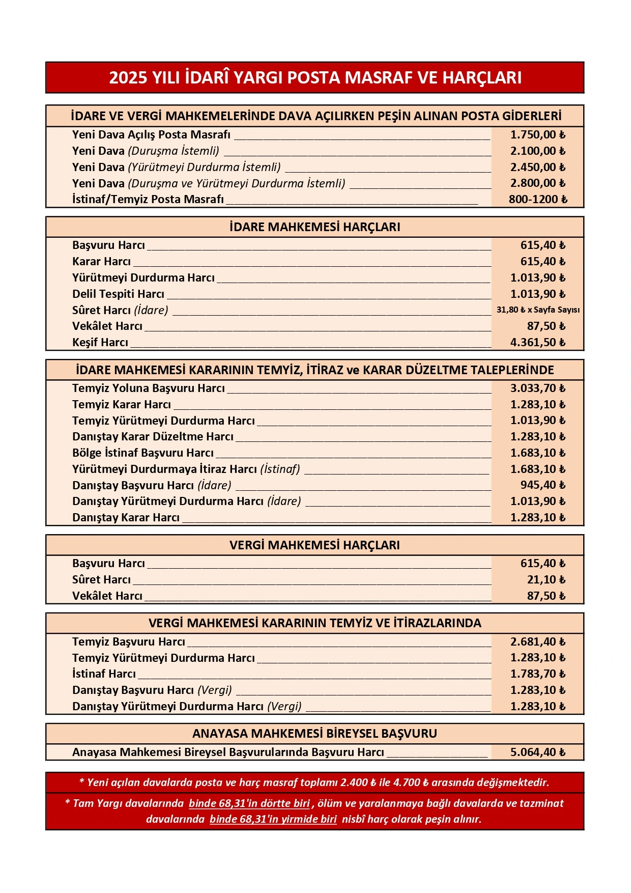 yurutme durdurma harc ve masrafi