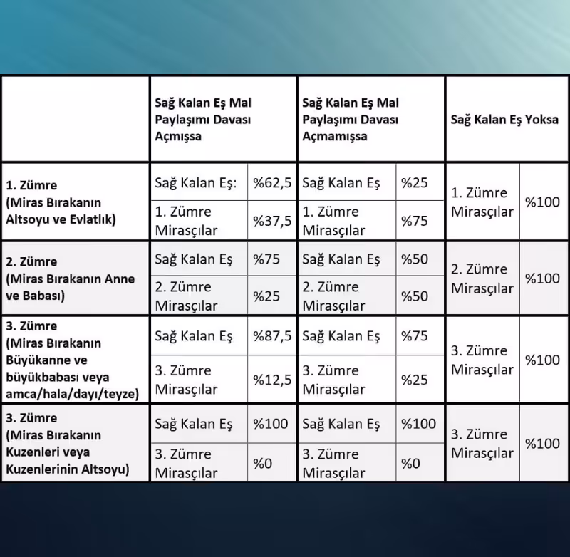 es ve cocuklar arasinda miras paylasimi nasil olur