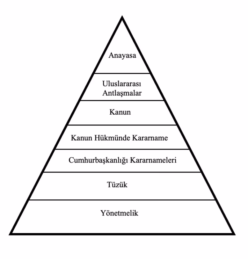 normlar hiyerarsisi nedir