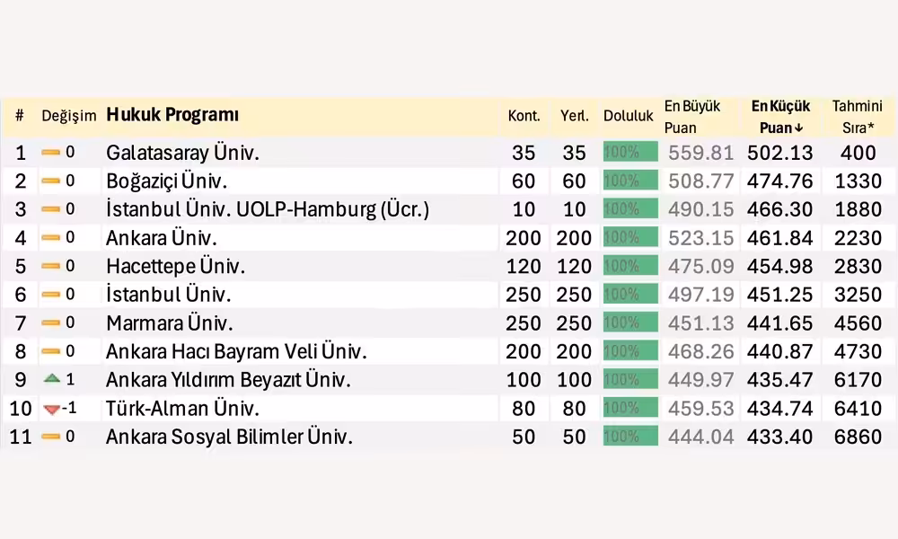 en yuksek devlet hukuk fakultesi