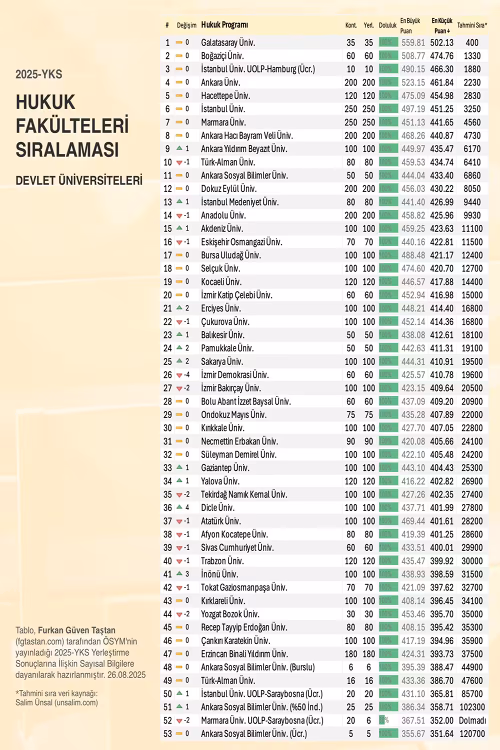 hukuk fakulteleri devlet siralamalari
