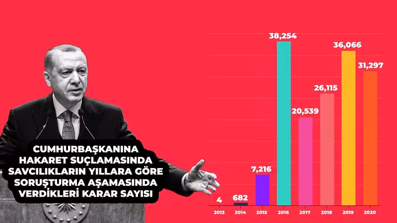 cumhurbaskanina hakaret sucu karar